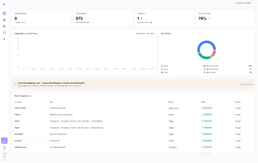 The ApplyLoop dashboard with its applications chart drawing in, then a Chrome window opening on top where ApplyLoop fills a job application on its own, an AI status pill thinking in the corner, submits it, and closes back to the dashboard